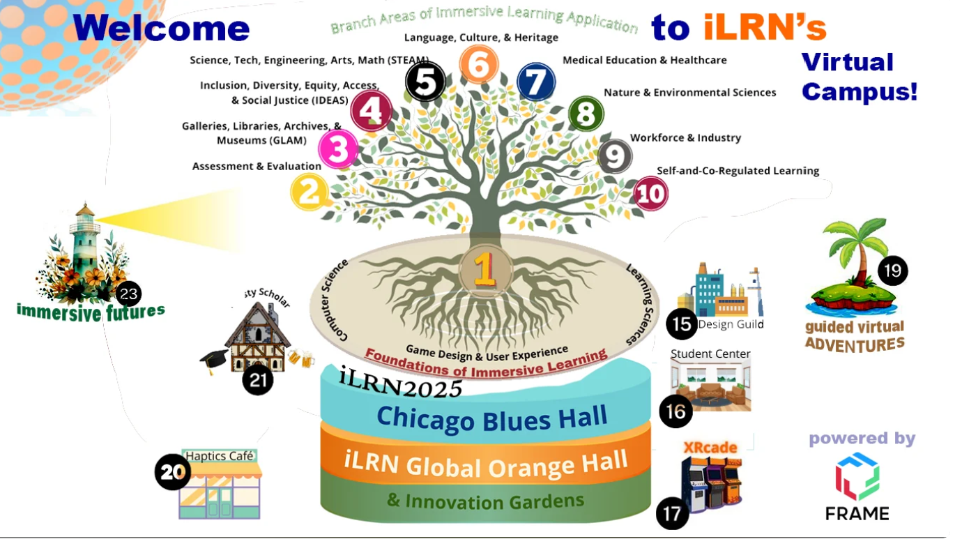 iLRN